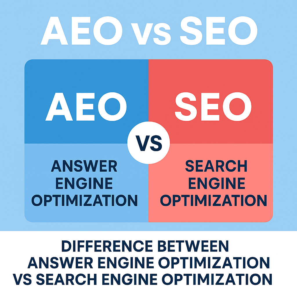 Difference between AEO vs SEO