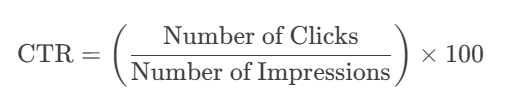 what is CTR in Digital marketing